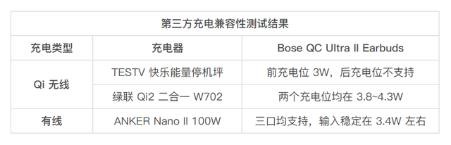 Bose QC 消噪耳塞 Ultra II “大鲨四代”体验 - TDS REVIEW