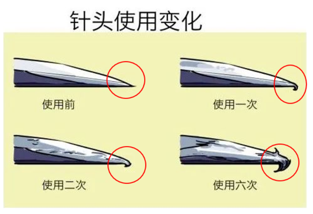 如何正确注射胰岛素