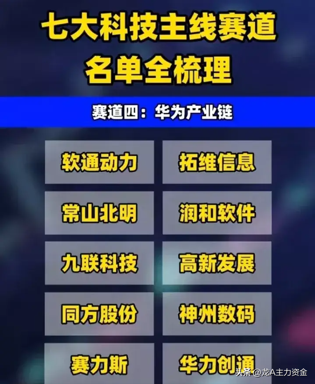国产操作系统+机器人+算力+脑机接口+芯片+华为+数字要素等汇总