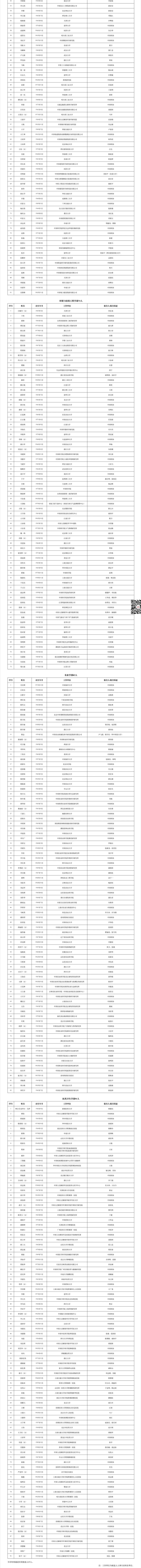 两院院士增选，山西6人入选！