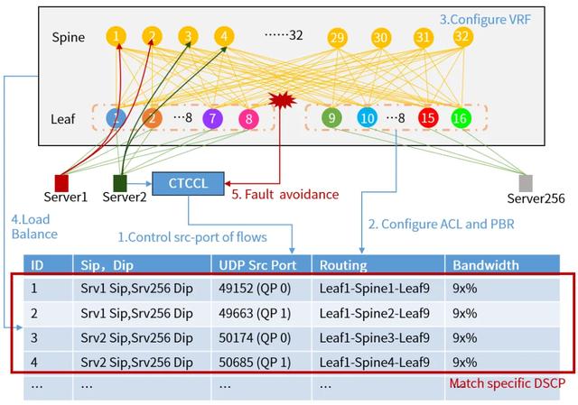 权威认可！天翼云论文被ACM ICS 2025收录！