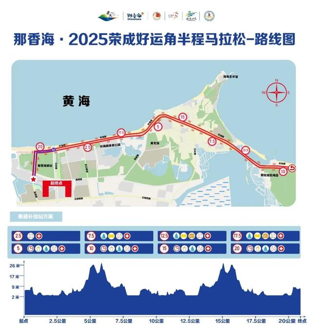 跑马赏景两不误！3条主题游线路带你玩转秋日荣成~