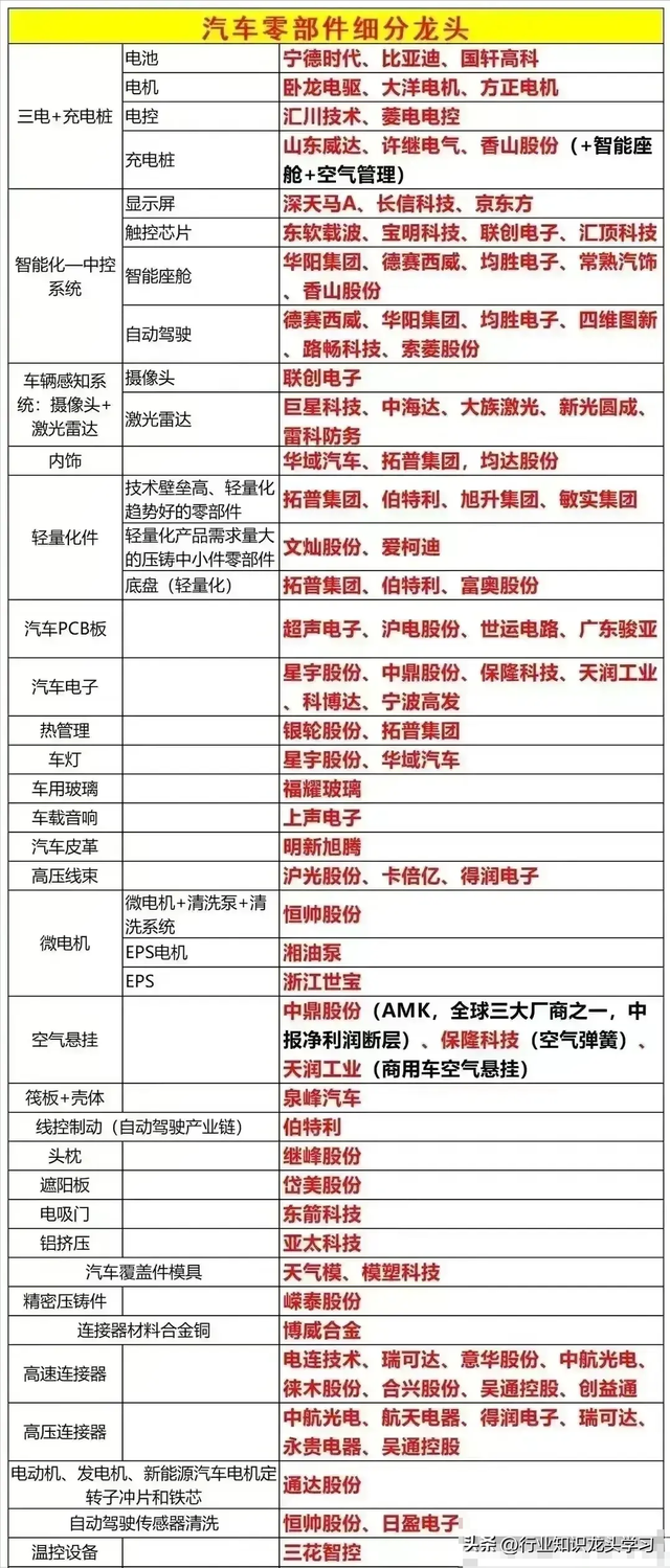 值得珍藏：稀土+存储+新质生产力+氢能源+汽车+工业互联+5G+AI等