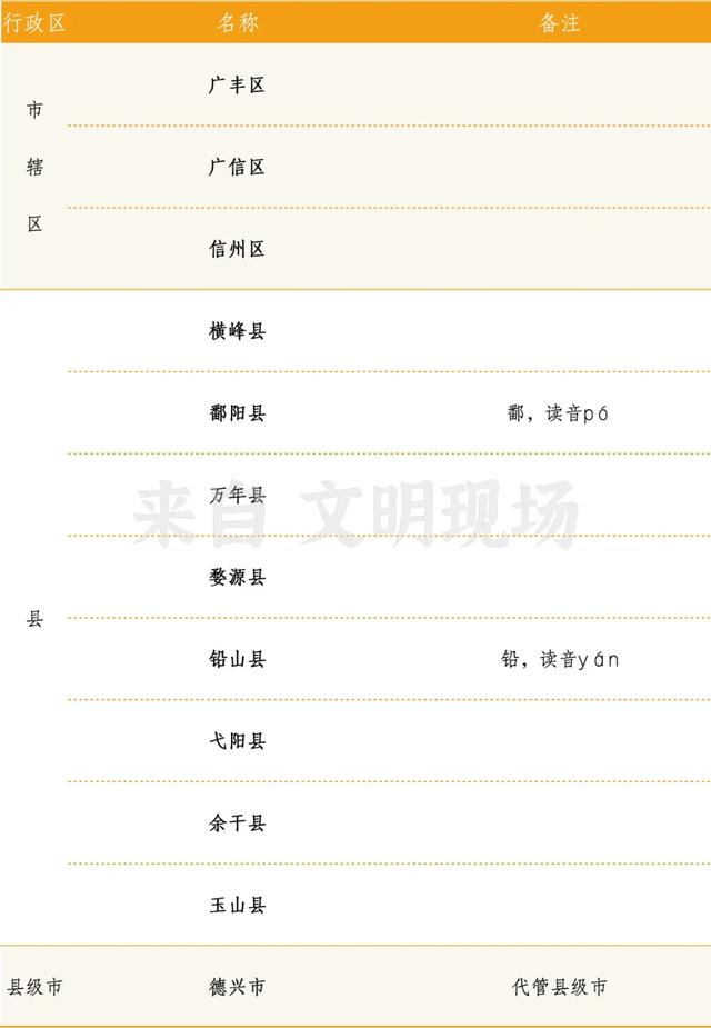 江西100个县级行政单位全记录
