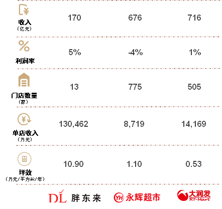 中金|何以胖东来：人本经营造就幸福生产力