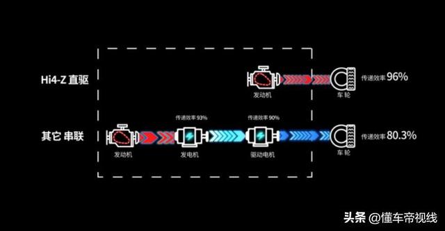新款坦克500将于25日首发
