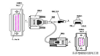 计算机网络系统施工方案及工艺流程，配图丰富！
