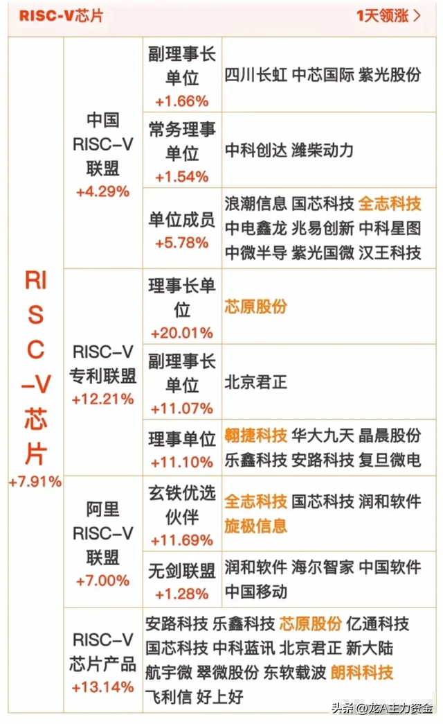 十大顶尖军工集团+6G+RISC-V芯片+机器人+AI智能体等汇总