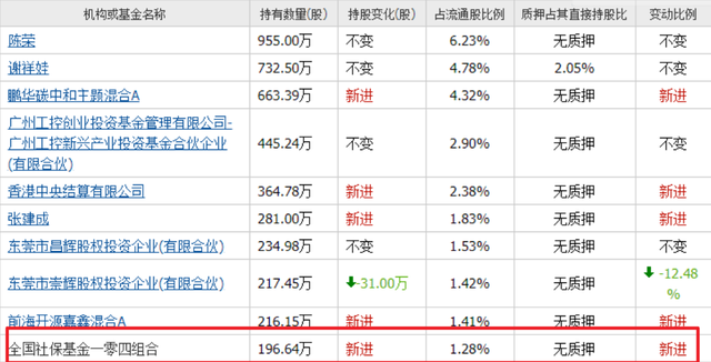 人形机器人再迎大利好！社保基金重仓的小盘机器人，只有这8家！