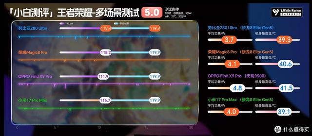 预算5000元 | 深度盘点硬核手游玩家“一步到位”的4款全能旗舰机