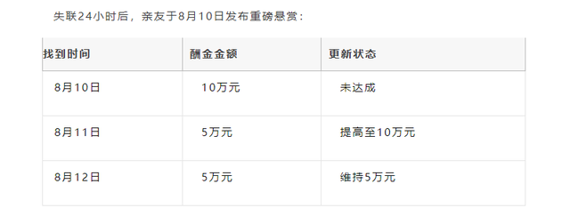 凤凰山33岁失踪男子后续：已死亡，尸体腐烂死状凄惨，画面曝光！