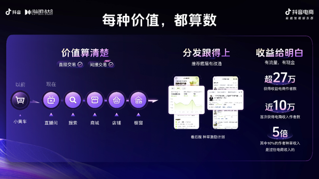 抖音电商首发扶优打劣新规，直播电商行业大洗牌正式开启