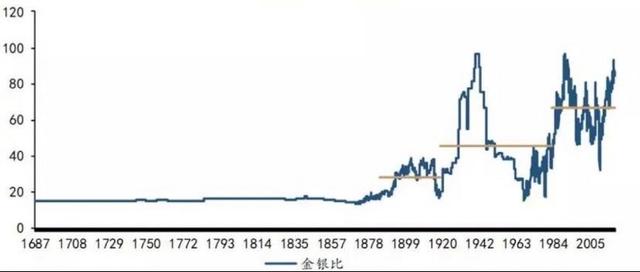 现在买白银，是机会还是陷阱？