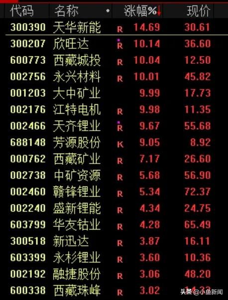 A股突发异动！原因找到了！