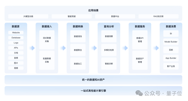 AI搜索MCP服务来了，Agent链接实时信息！百度智能云打出了张王牌