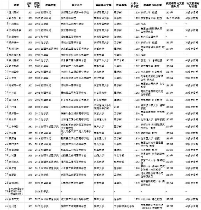 日本科研体系面临历史性转折