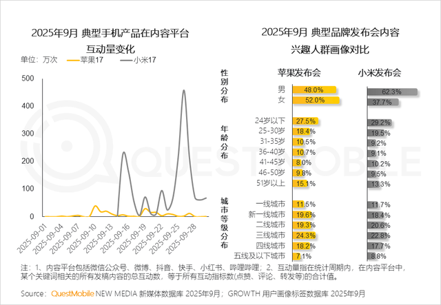 QuestMobile2025互联网秋季大报告：12.69亿人月均使用178.2小时