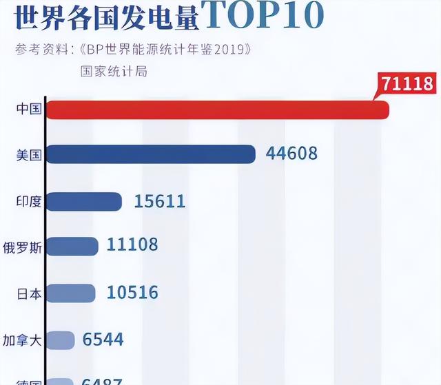 美论坛：如果中国发电量真的世界第一，为什么夜晚没有印度亮？
