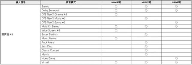 老蜗牛：立体声、5.1都能变成全景声？功放这个功能要不要打开？