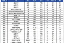 2024福建高考本科批院校投档分数线及排名(物理组)图片
