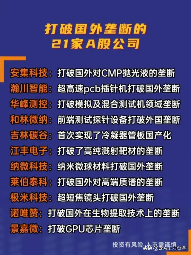 中药产业+核心半导体龙头+特高压+打破国外垄断+全球第一等汇总