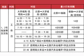 注意！昆明地铁1、2号线首期及3号线运行时间有调整图片