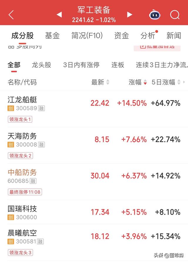 A股为何遭遇如此惨烈的下跌