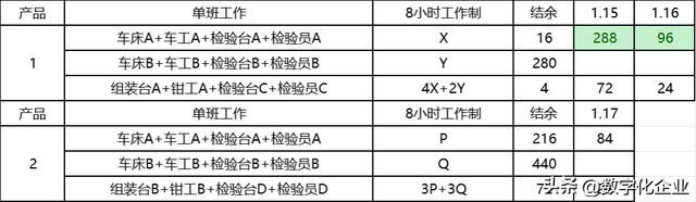 基于AI的动态排程分析
