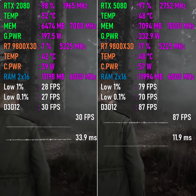 从RTX 2080升级至RTX 5080，性能有多大提升？游戏测试出炉