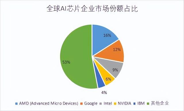 英伟达单季狂赚319亿美元，AI芯片的疯狂还能持续多久