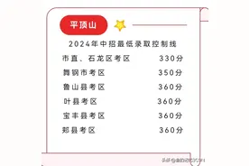 河南各地2024年中考招生录取线一览表图片