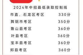河南各地2024年中考招生录取线一览表图片