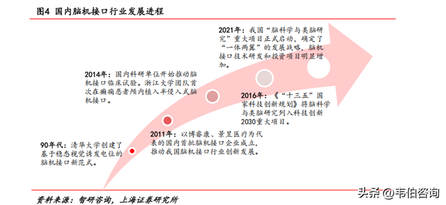 脑机接口报告：多国积极布局脑机接口技术，中美涌现大量BCI企业