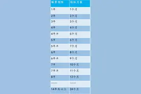 深圳失业后，从3月1号起，领取的失业金增加了图片