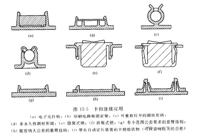 详细解剖塑胶卡扣连接