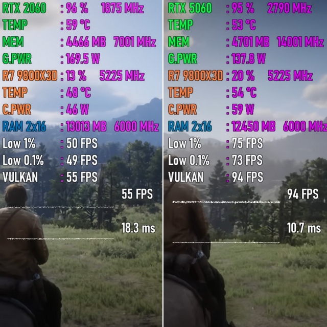 从RTX 2060升级至RTX 5060，性能提升有多大？7款游戏测试出炉