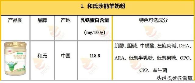 修唯爱白蛋白肽 修正白蛋白肽益生菌粉