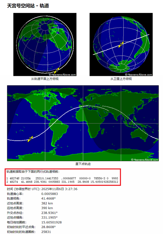 天宫空间站对接口不够? 神舟二十号救援流程: 从紧急发射到快速返回