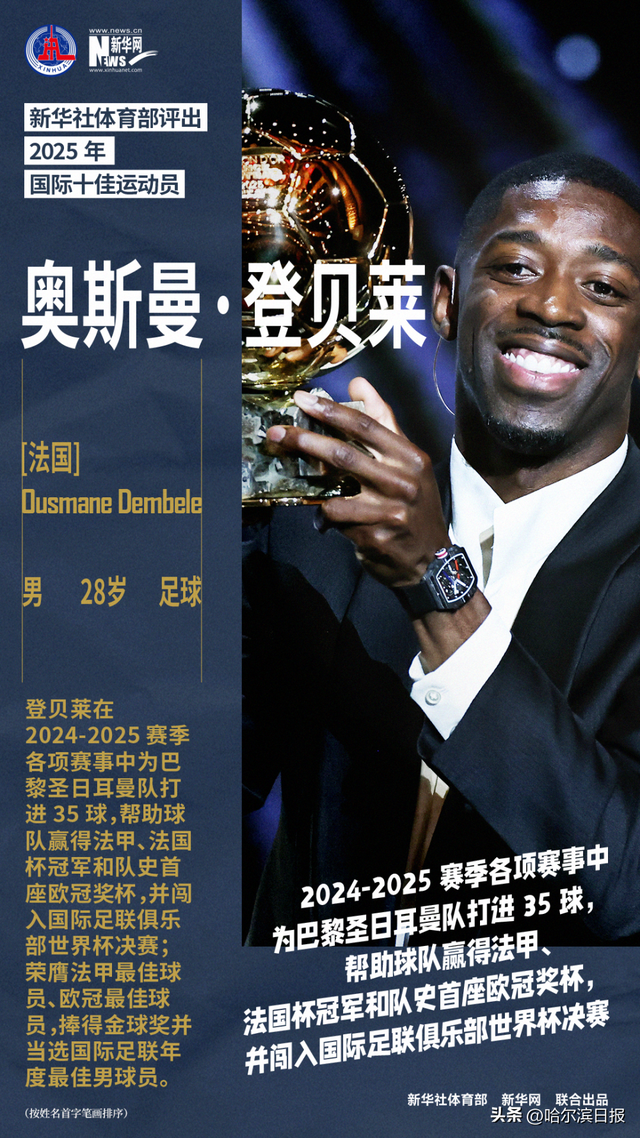 新华社体育部评出2025年国际十佳运动员