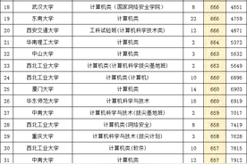 2025浙江普通批计算机专业分数线：上交698、北邮661、杭电634分图片