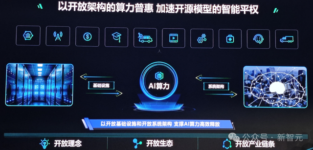 单机狂飙4万亿参数，国产AI四大天王首次合体！这台超节点鲨疯了