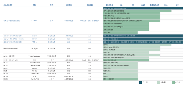 中国生物制药传来喜讯，价值百亿美元合作，抗癌迎来“王炸”！