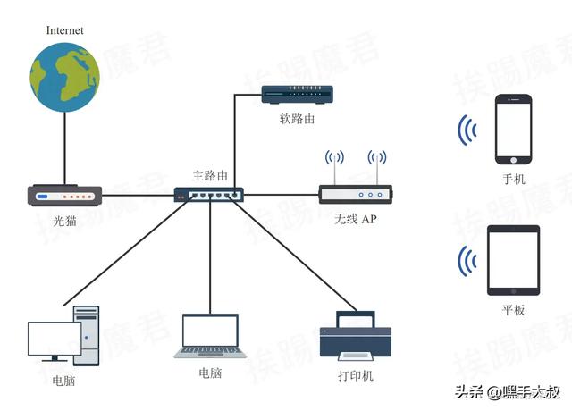 解密“被墙”玄学：为什么我的网络方案能做到长期稳定？