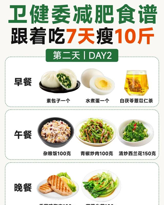 元旦前掉秤速瘦10斤	，卫健委7天减肥食谱，每餐吃饱还能掉秤！