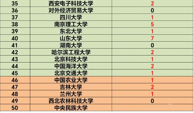 打破质疑，毛坦厂2025年复读生录取数据公布，清北0人华五有收获