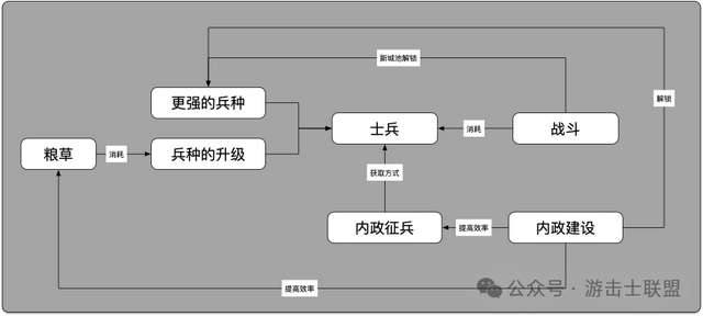 重拾爽游乐趣，《三国群英传8》战斗拆解
