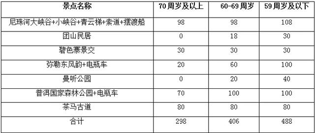 赴云巅之约!12天云南软卧专列抢位啦