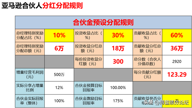 月薪3万招不到大牛运营？不是钱不够，是薪酬逻辑反了