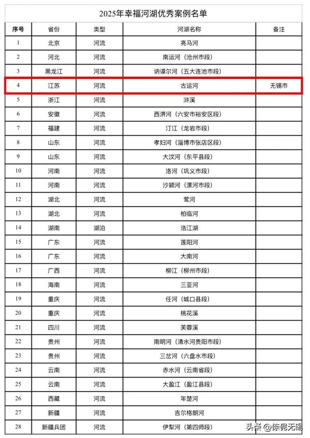 全省唯一！古运河获全国认证