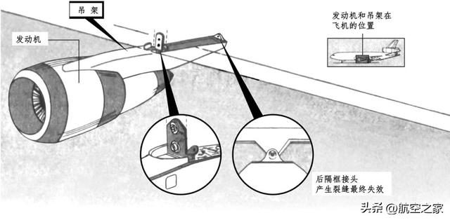 历史的镜子：维修差错中的“捷径之鞭”1979年美国航空191号航班